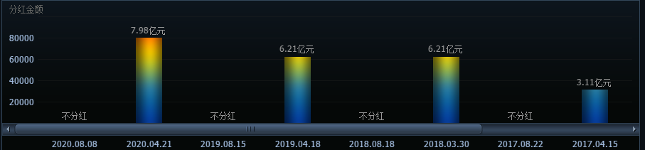 光伏产业|A股最大风口已现！盘点主力两日布局最多的10光伏概念名单