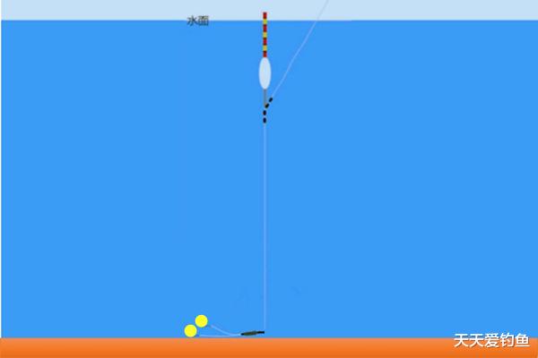 饵料|盛夏杂鱼多，小鱼群里博大鱼，浮漂可以这样选，调漂可以这样来！