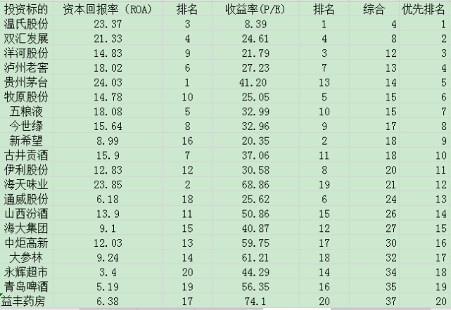 「国信证券」股市稳赚之神奇公式，一日一个板块研究