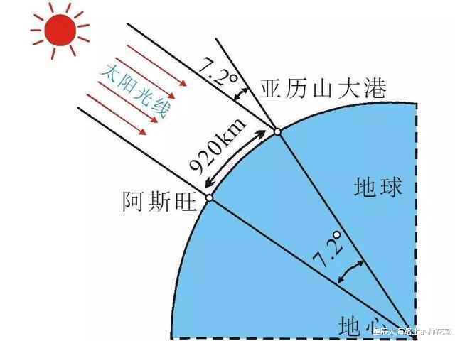 「量子力学」地球到底是什么形状的？NASA公布结果，地球不是一般的丑！