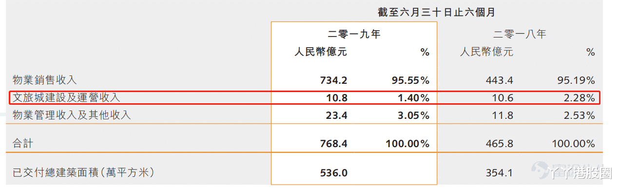 房企二代接班众生相，哪家更值得投资？