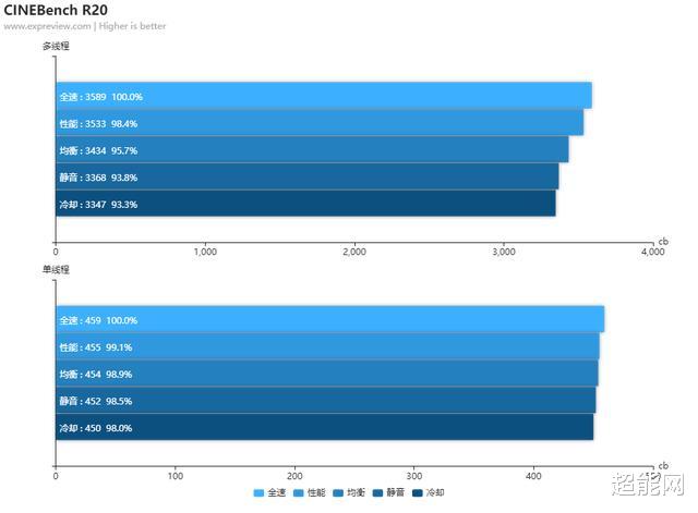 alienware|ALIENWARE m17 2020版评测：游戏本中的旗舰标杆