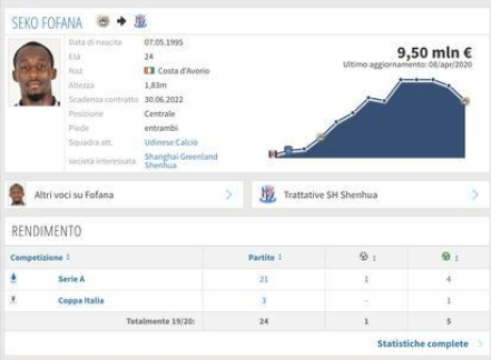 「上海申花」寻找莫雷诺接班人,曝申花将签下意甲强力中场,需至少花费1.5亿