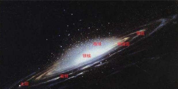 「银河系」银河系内共有几千亿颗恒星,为什么没有出现混乱现象?