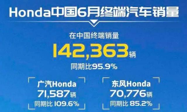 「汽车销量」6月份本田汽车销量超14万辆 皓影依然坚挺 是真的很香吗？