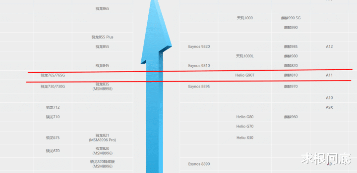 「小米科技」小米公司的战略性错误——小米对5G手机市场的判断