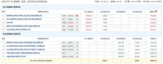 券商@中国股市：5年一轮回的牛市，这些标的还有翻倍大潜力