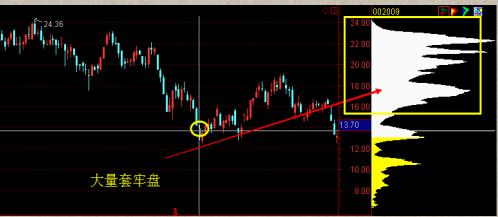 交易|中国股市最简单高效的交易系统：上升趋势+回档买入，值得读百遍!
