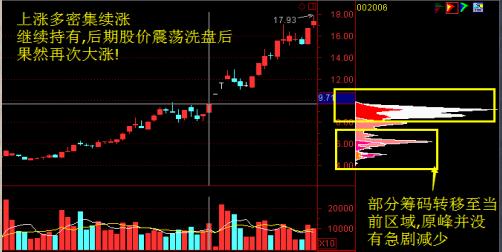 交易|中国股市最简单高效的交易系统：上升趋势+回档买入，值得读百遍!
