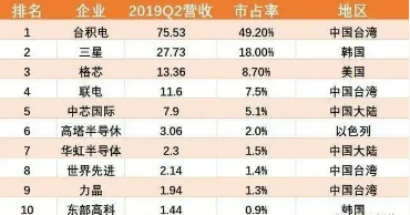 芯片|松下抛出橄榄枝，邀华为合资成为子公司生产芯片，或报当年之仇？