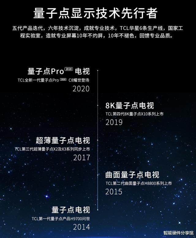 |小米机皇都在用！TCL的屏幕竟然如此给力？