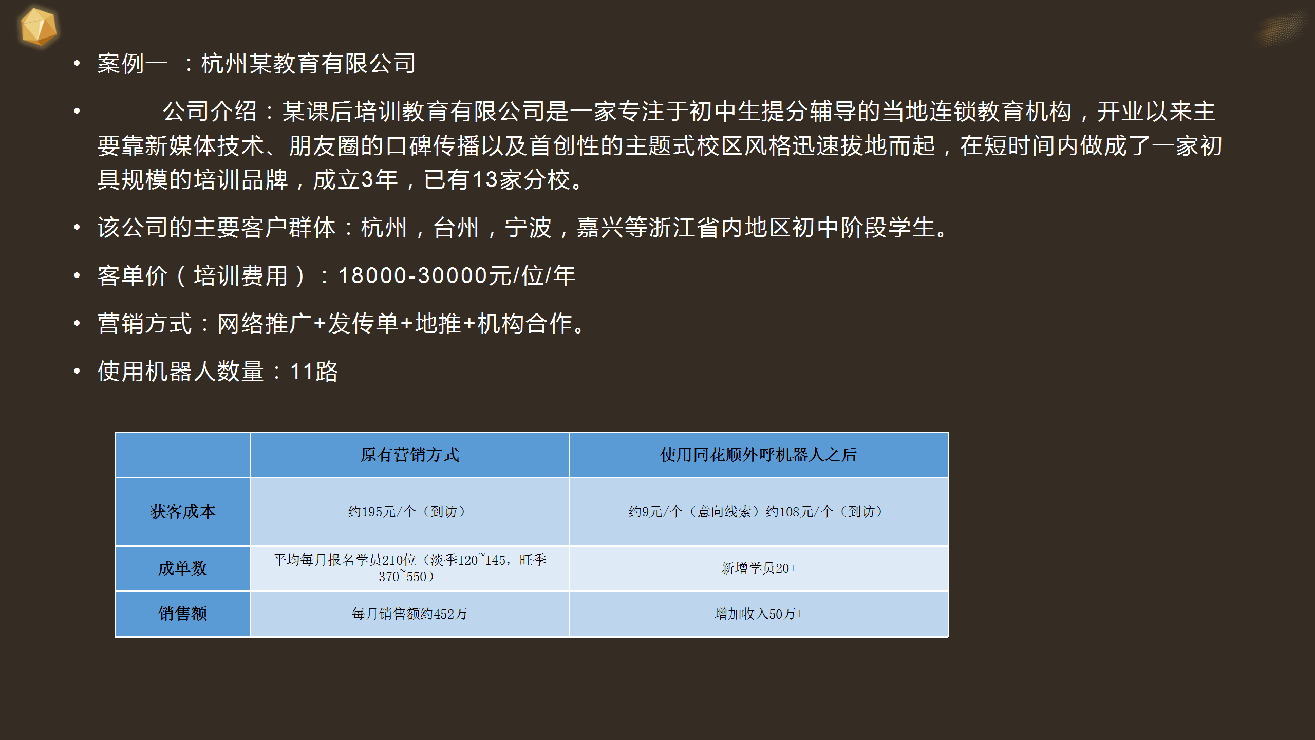 马克·扎克伯格|智能外呼数据分析