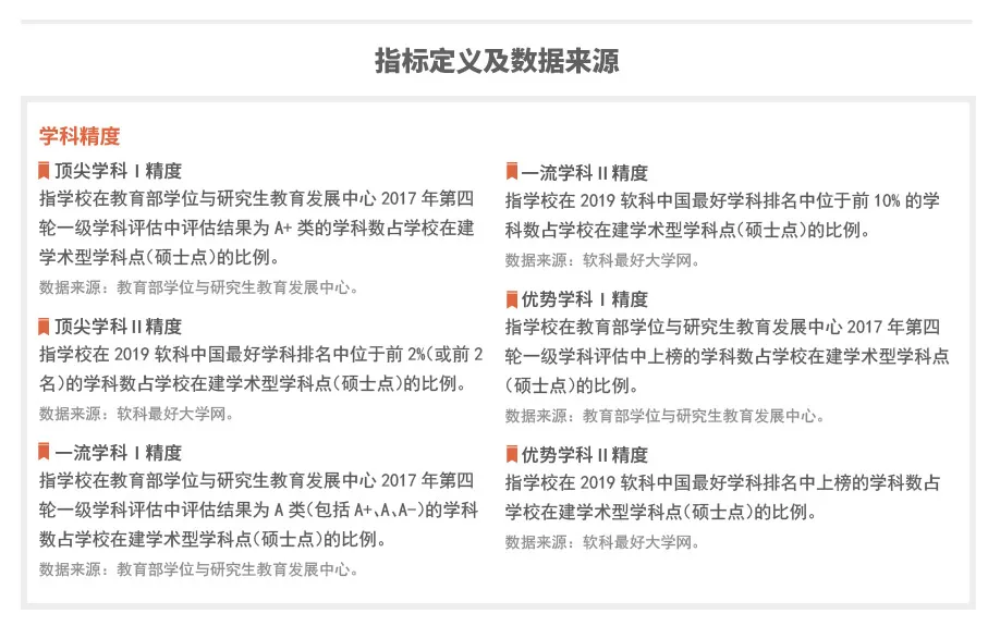 大学排名|2020中国大学排名系列：学科精度排名