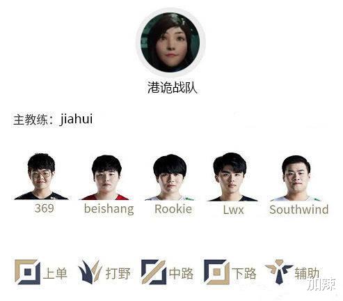 #lpl#LPL的港诡战队正式成立，佳慧担任主教练，这套阵容的实力有点强