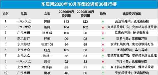轿车|不开玩笑！10月这些轿车卖得好，但这三款最好别买
