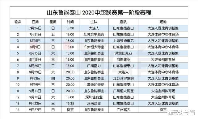 山东鲁能|这是让鲁能保级的节奏!跟队记者陈永:前5轮鲁能拿7分就能接受