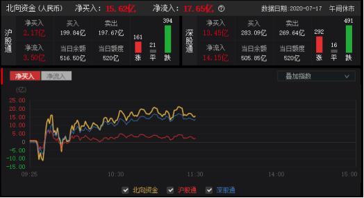 中國股市：市場本輪調整，大盤會跌到3000點以下？看完茅塞頓開！-圖2
