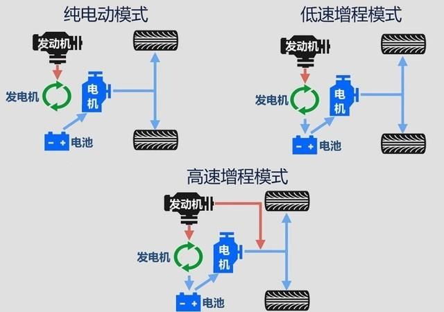 四驱系统|盲目追求四驱系统会掉“坑”,详解四驱的特点
