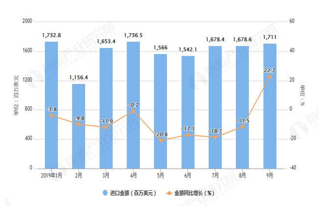 亚马逊|打破美国技术垄断，中国芯片最好发展时代来临？