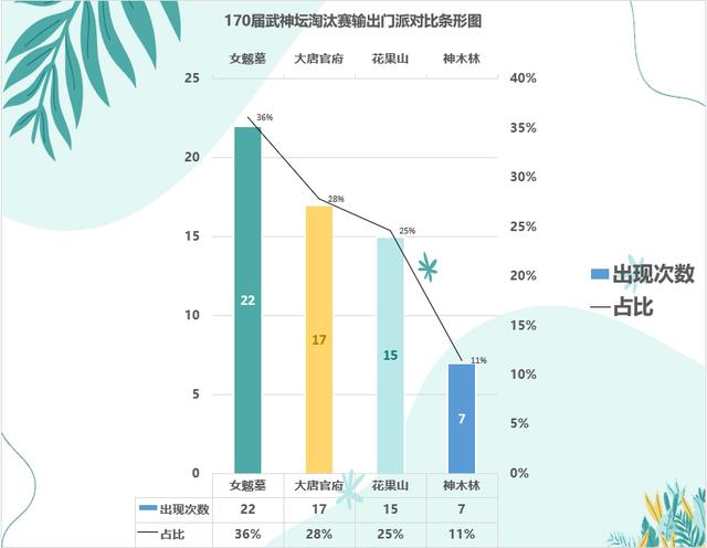 梦幻西游|梦幻西游：10月门派大改预测 龙宫和魔天宫或将迎来史诗级加强