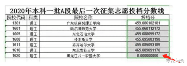 扬州|今年这所大学有点惨,三次征集志愿都没报满,第3次压根没人报