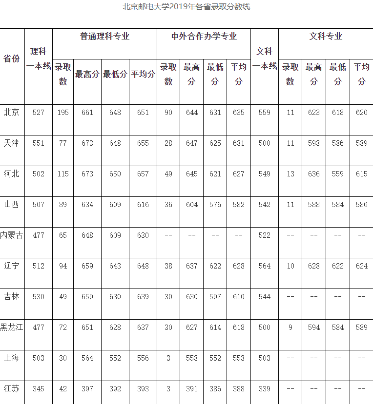 「北邮」顶尖211大学和末流985大学,选谁?学姐:你高攀得上顶尖211吗?
