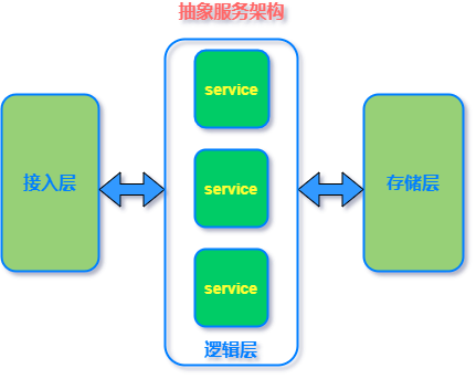 半导体|这份Alibaba顶级MySQL笔记，学会80%面试直接起飞