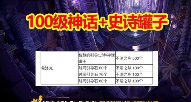 地下城与勇士:DNF:100级神话+史诗罐子来袭,攻坚NPC大改版,不刷深渊轻松毕业