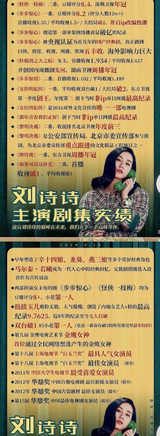 [杨幂]85后花旦分档：杨幂和赵丽颖并列第一，刘诗诗垫底，江疏影落榜