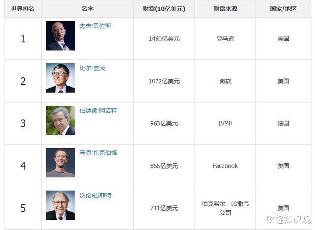 『飞天茅台』世界上身价超过5400亿人民币的人有多少，是什么概念？