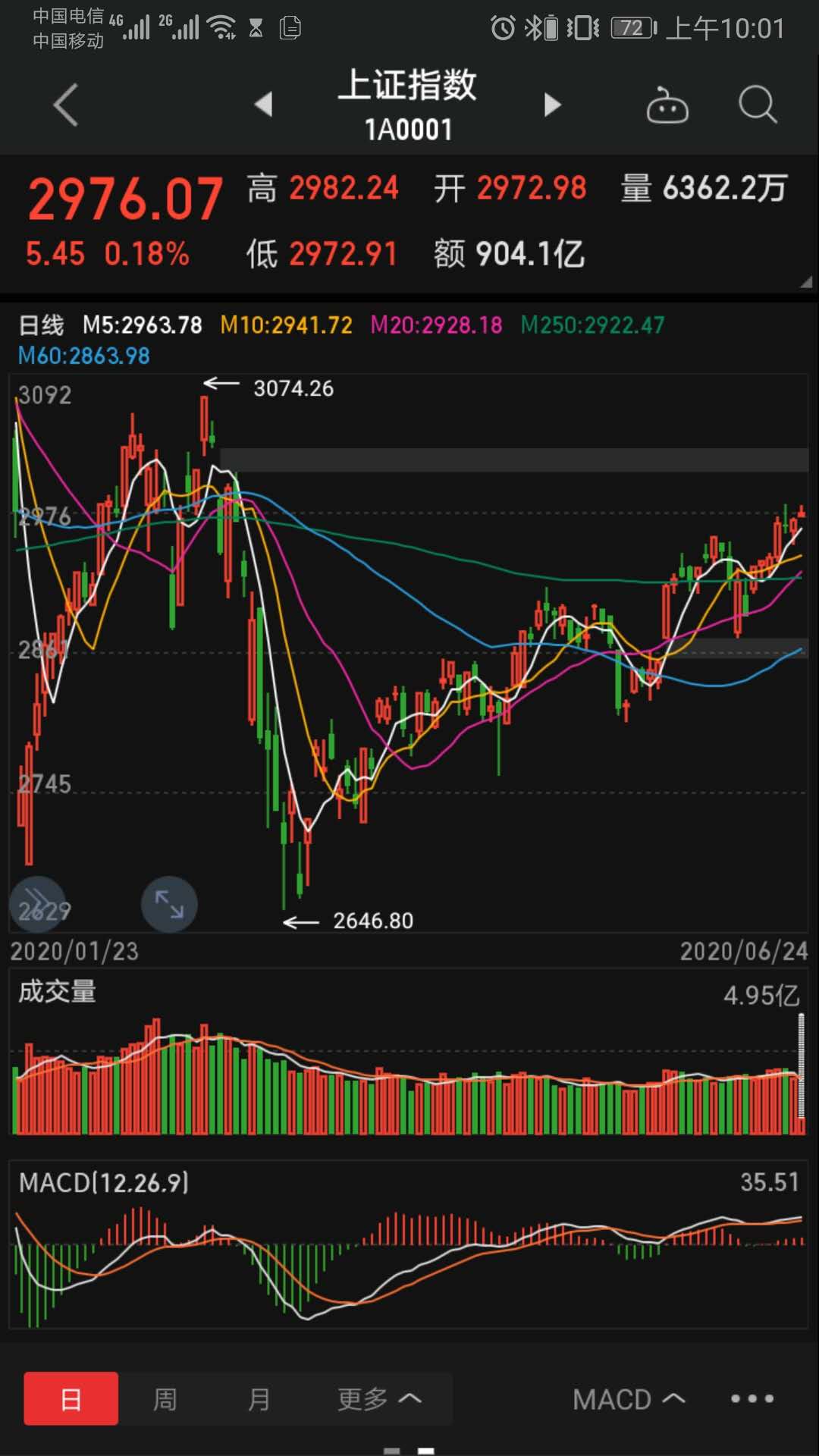 [牛市]牛市前的最后一个端午节