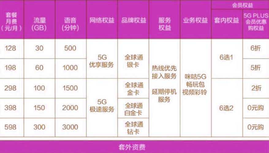 「5G」工信部下铁令，三大运营商必须服从！5G资费或低于4G时代