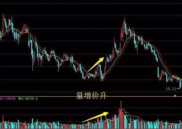 一只股票,无量下跌意味着什么?是机会还是陷阱?此文终于讲透了