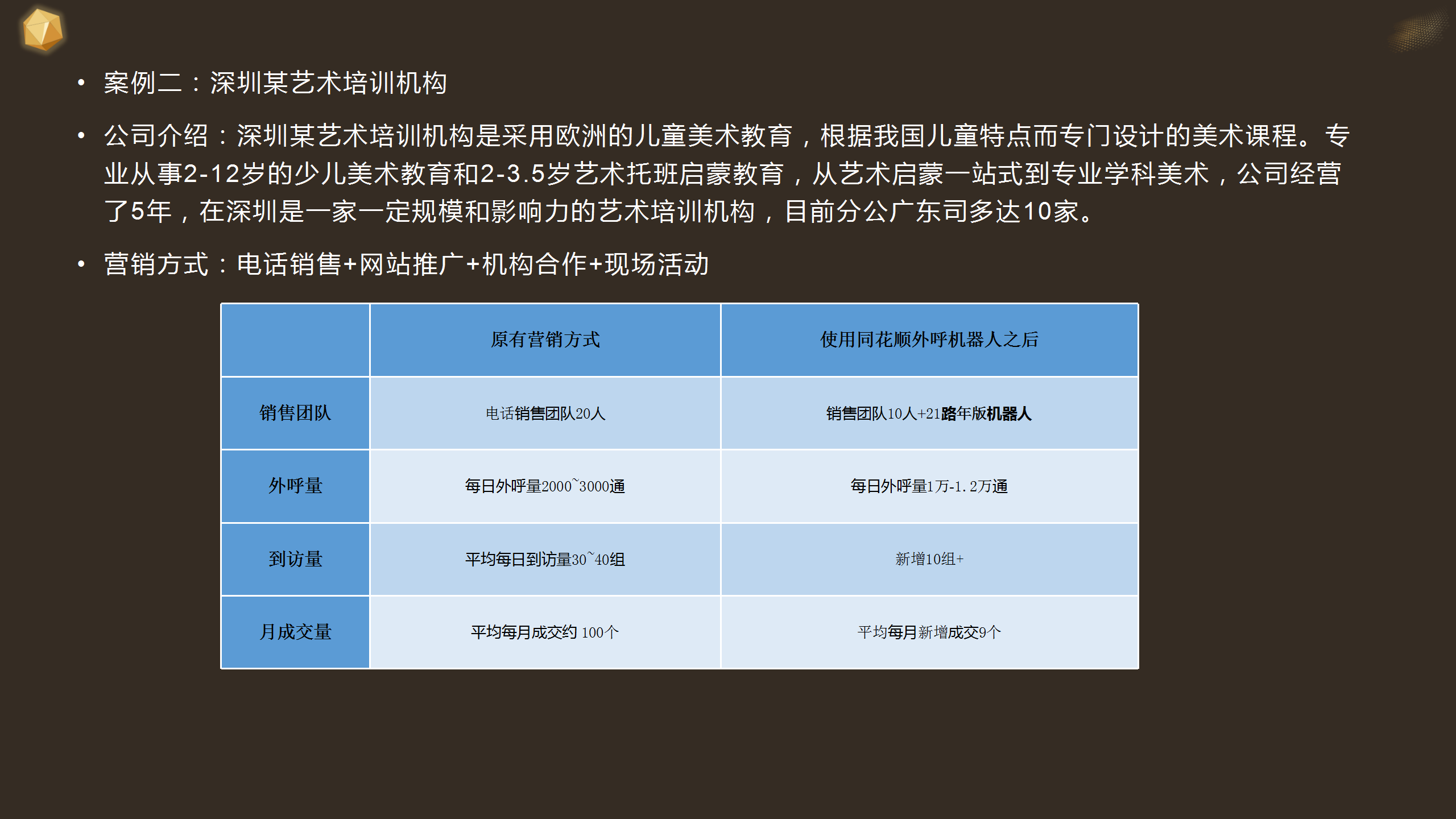 马克·扎克伯格|智能外呼数据分析