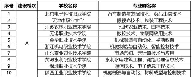 大学|我国专科院校10强,深职第一,金职、浙机电均上榜