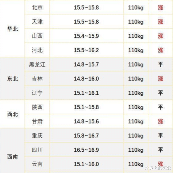 「猪肉」6月15日猪价：上涨拦不住！端午将至，猪肉何时才能降到15元？