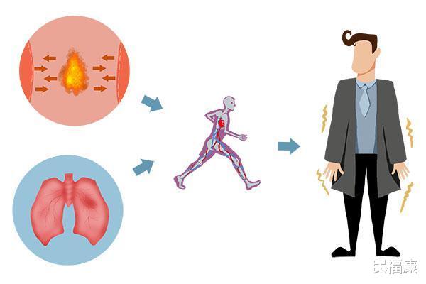 #老中医#为什么有人怕冷，有人怕热，有人又怕热又怕冷？老中医说出了秘密