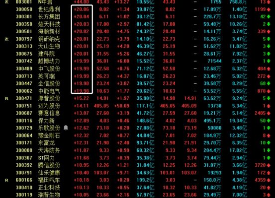 牛市|券商砸盘，接下来行情怎么走？如何把握银十机会？