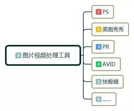 自媒体|一个合格的自媒体运营人的必备工具 （推荐收藏）