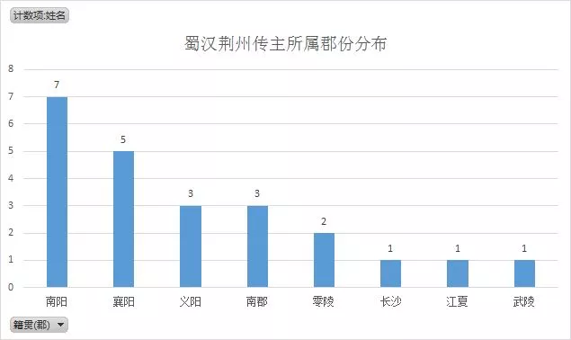 蜀汉|来看看你家乡出了哪些三国人物？三国英雄人物籍贯图（绝对干货）