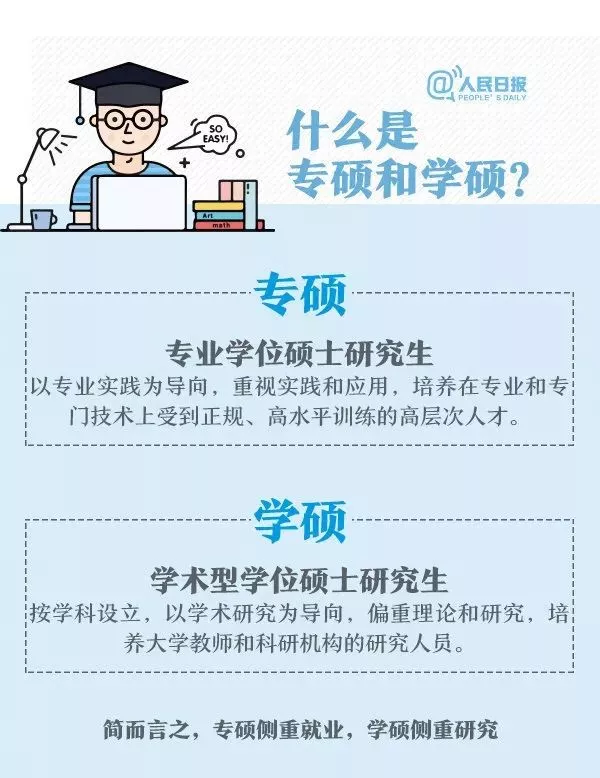 「考研」考研早知道 | 学硕 VS 专硕 到底有什么区别