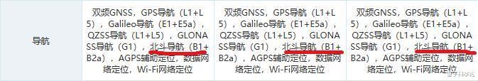 『北斗导航』怎么用“北斗导航”？怎么用“短报文功能”？它不是一个APP