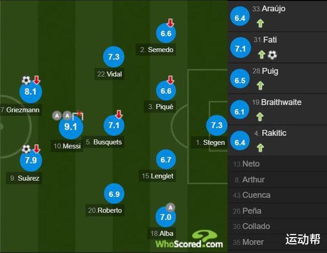 『梅西』梅西这二个助攻什么水平?巴萨不是没有铁三角!自己给玩废了