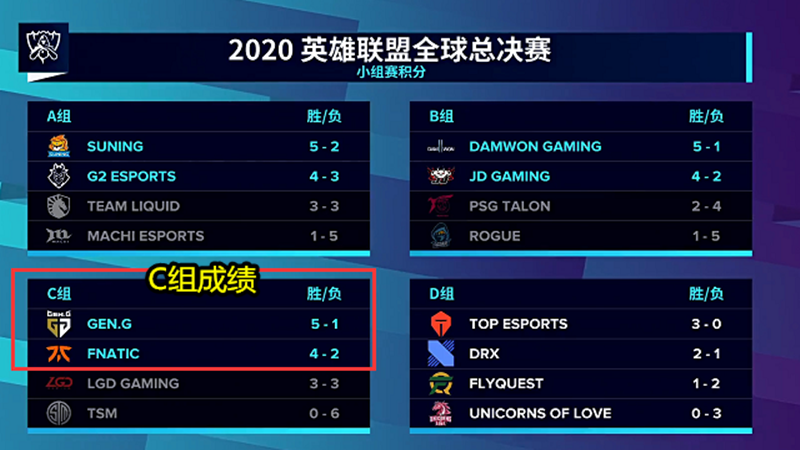 LGD|输了比赛还恶心人！就在今天，S10“最自大”韩援选手诞生，LGD明年也完了