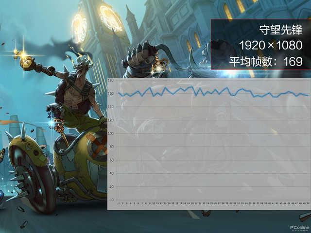 CPU|笔记本CPU都能上5.1GHz了？十代酷睿超乎想像