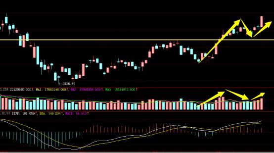 [苹果]主力资金抱团龙头，引发疯狂抢筹，明天继续上攻？
