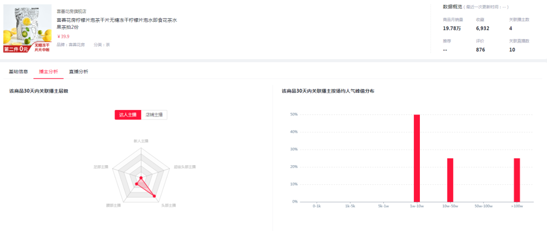 浦东新区|淘宝直播想要弯道超车，怎么办？
