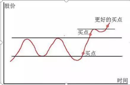 交易■投机之王利弗莫尔：“钱是坐着等来的”，堪称股市投资精华