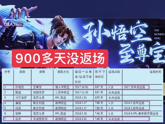 公孙离▲有多少人猜错是至尊宝返场？公孙离再等一下，他俩错过再等一年！