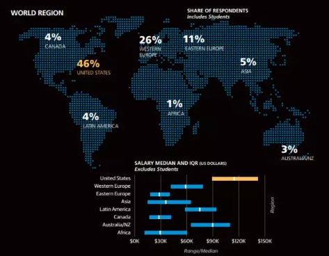 程序员|中国程序员和国外程序员，差距在哪里？